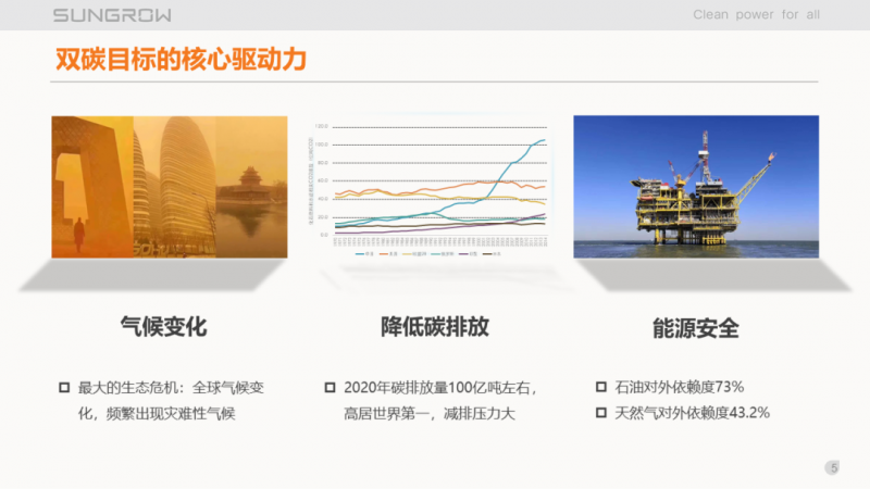 陽光電源趙為：智慧零碳解決方案助力實現(xiàn)雙碳目標！