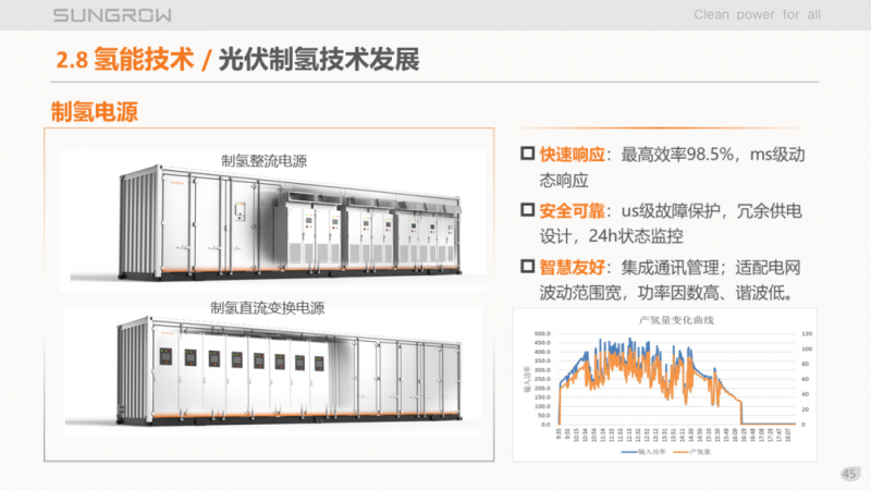陽光電源趙為：智慧零碳解決方案助力實現(xiàn)雙碳目標！