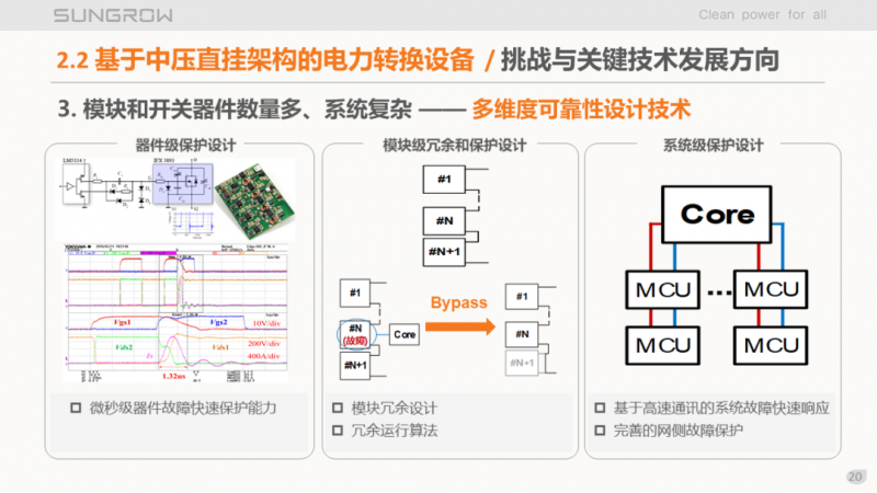 陽光電源趙為：智慧零碳解決方案助力實現(xiàn)雙碳目標！