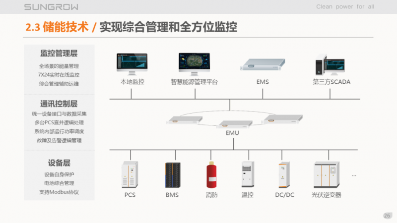陽光電源趙為：智慧零碳解決方案助力實現(xiàn)雙碳目標！