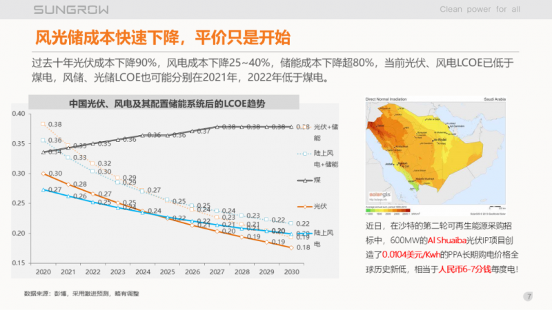陽光電源趙為：智慧零碳解決方案助力實現(xiàn)雙碳目標！