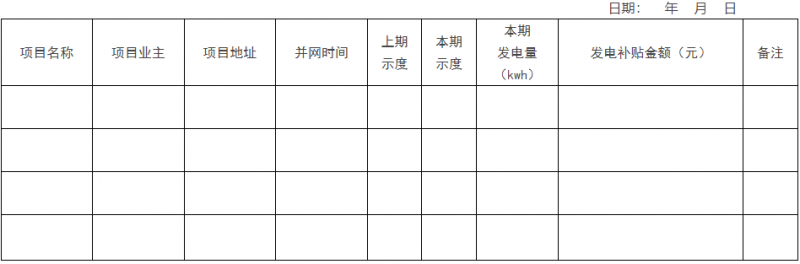 0.1元/千瓦時(shí)，連補(bǔ)2年！浙江瑞安公開分布式光伏補(bǔ)貼政策