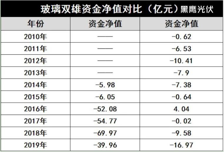 產(chǎn)能瘋狂擴(kuò)展！光伏玻璃“元年”已至？