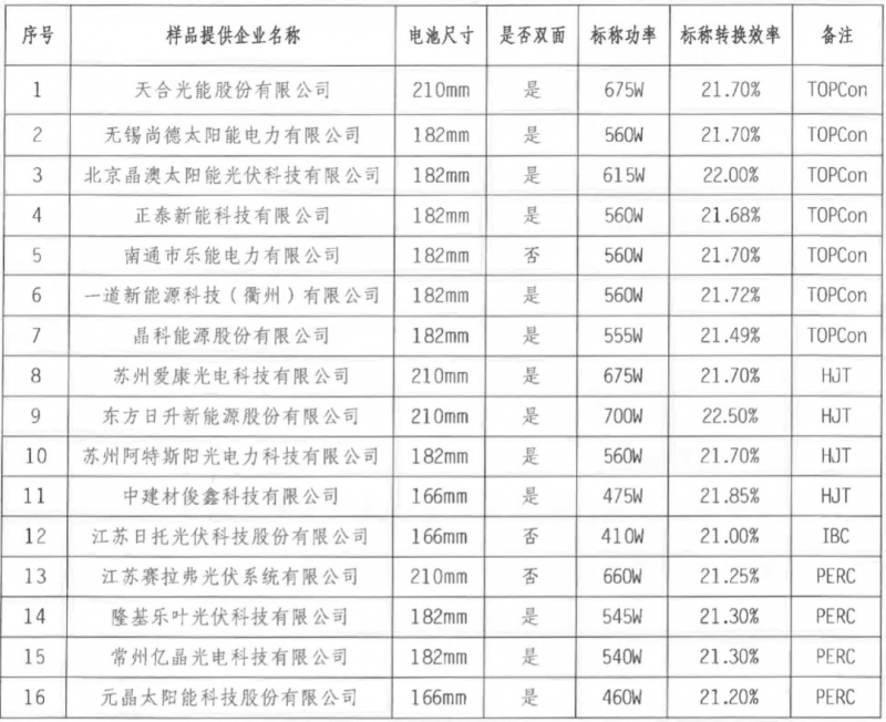 【送樣通知】光伏組件產(chǎn)品免費戶外實證測試公益活動送樣通知發(fā)布！