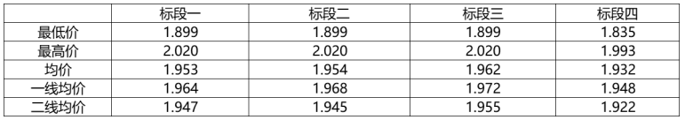 解析中廣核8.8GW組件開標結(jié)果：價格分化明顯，未來形勢難測！