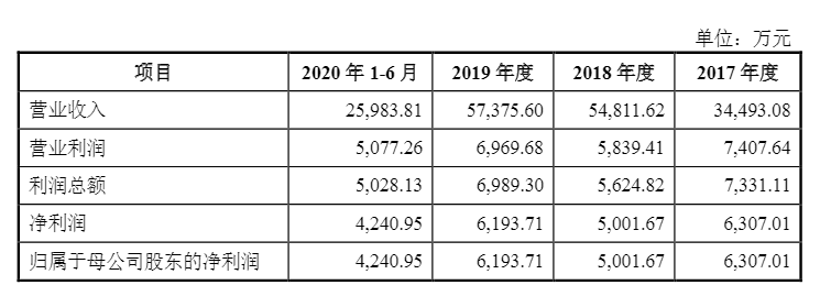 光伏企業(yè)歐晶科技成功過會(huì)！