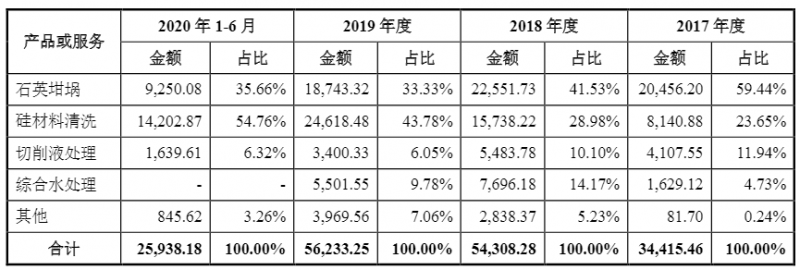 光伏企業(yè)歐晶科技成功過會(huì)！