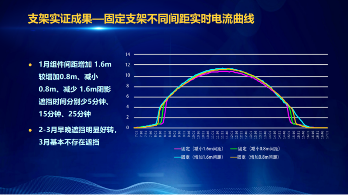 31家廠商、69種產(chǎn)品、161種實(shí)驗(yàn)方案，國(guó)家光伏儲(chǔ)能實(shí)證實(shí)驗(yàn)平臺(tái)“動(dòng)真格”了！
