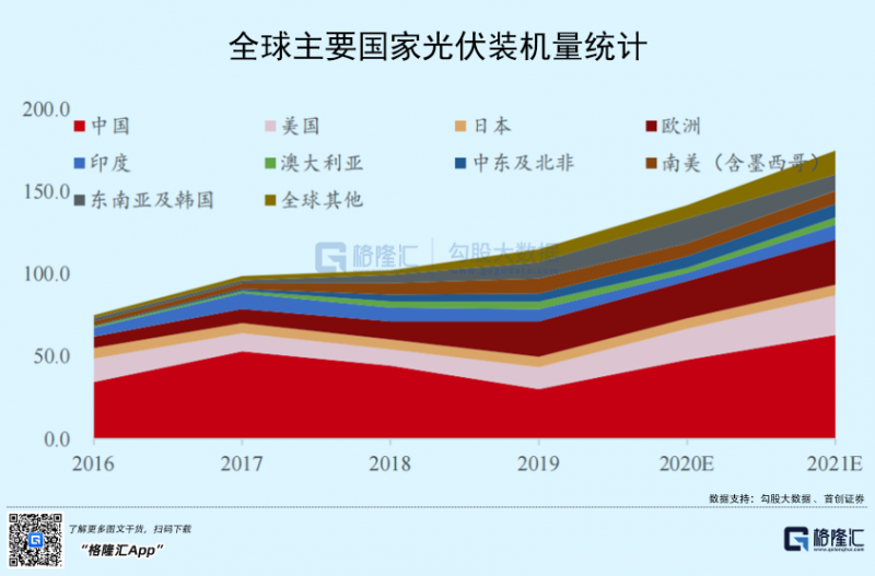 光伏行業(yè)“水深魚大”，各路資本紛紛“殺入”！