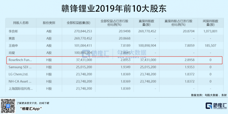 光伏行業(yè)“水深魚大”，各路資本紛紛“殺入”！
