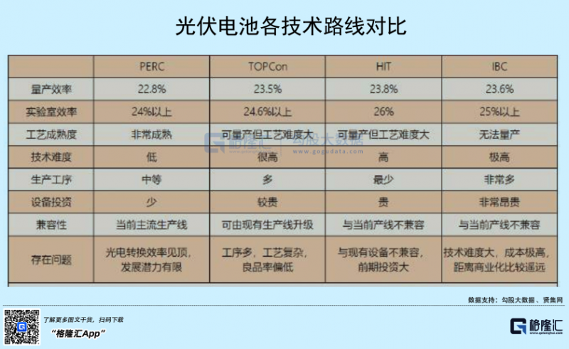 光伏行業(yè)“水深魚大”，各路資本紛紛“殺入”！