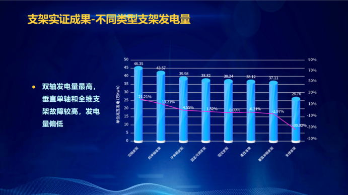 31家廠商、69種產(chǎn)品、161種實驗方案，國家光伏儲能實證實驗平臺“動真格”了！