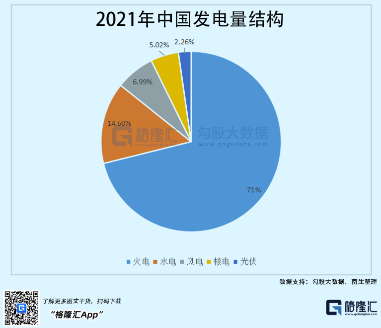 光伏行業(yè)“水深魚大”，各路資本紛紛“殺入”！