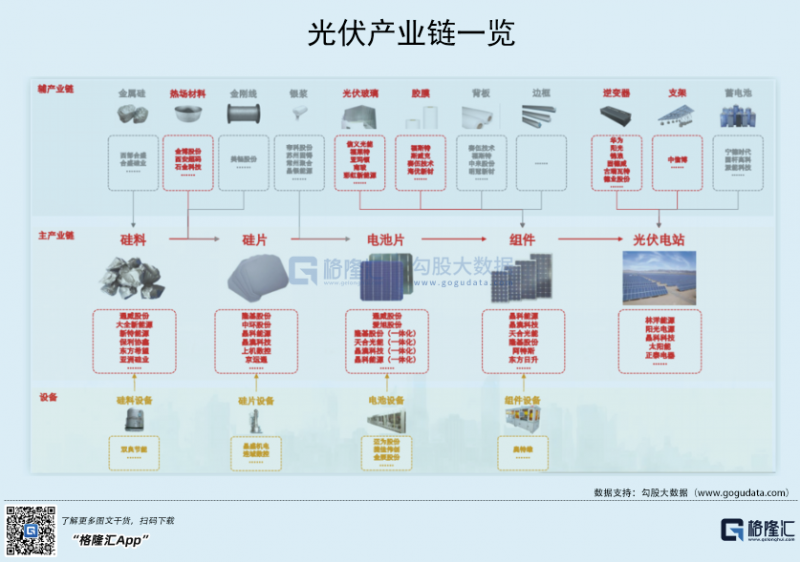 光伏行業(yè)“水深魚大”，各路資本紛紛“殺入”！