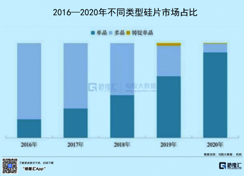 光伏行業(yè)“水深魚大”，各路資本紛紛“殺入”！