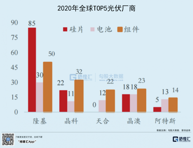 光伏行業(yè)“水深魚大”，各路資本紛紛“殺入”！