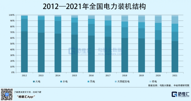 光伏行業(yè)“水深魚大”，各路資本紛紛“殺入”！