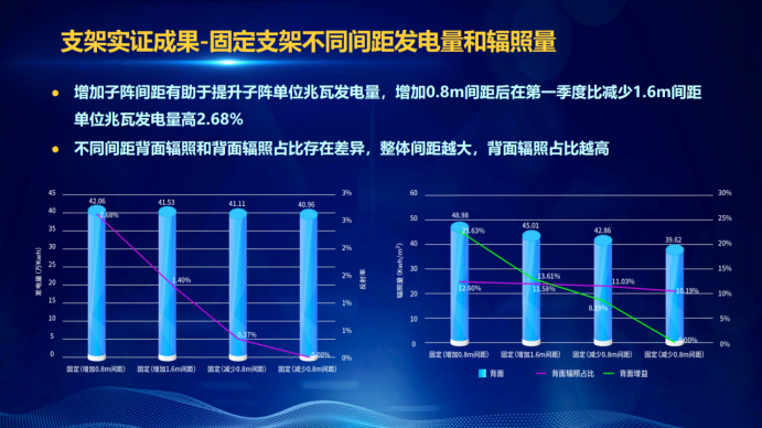 31家廠商、69種產(chǎn)品、161種實(shí)驗(yàn)方案，國(guó)家光伏儲(chǔ)能實(shí)證實(shí)驗(yàn)平臺(tái)“動(dòng)真格”了！