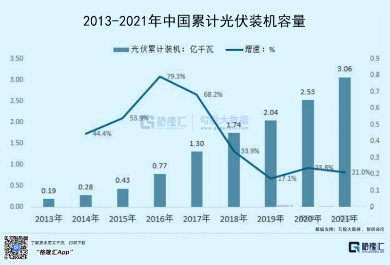光伏行業(yè)“水深魚大”，各路資本紛紛“殺入”！