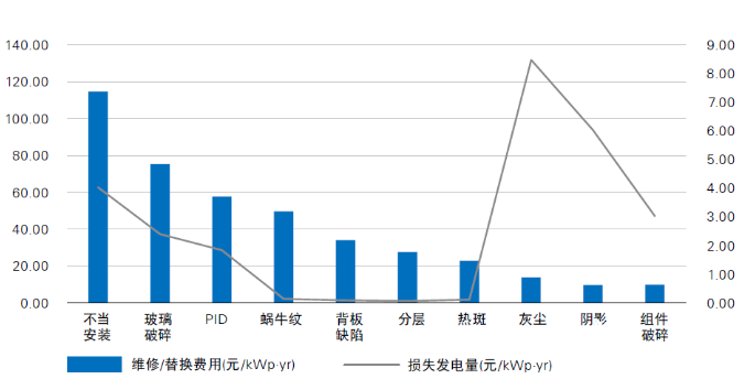 光伏電站“上山下?！?，安全問(wèn)題成為行業(yè)發(fā)展面臨的全新挑戰(zhàn)