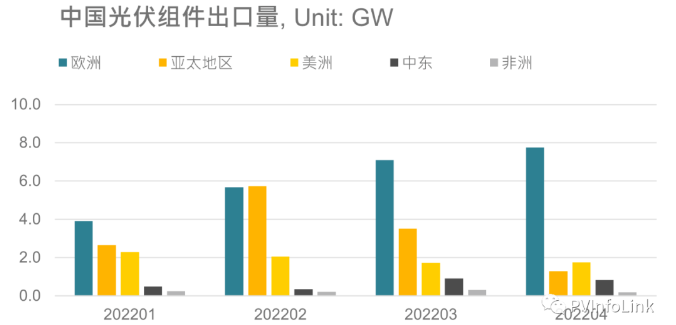 光伏板塊大漲2.77%，海外市場需求邊際變化或?qū)Q定短期走勢