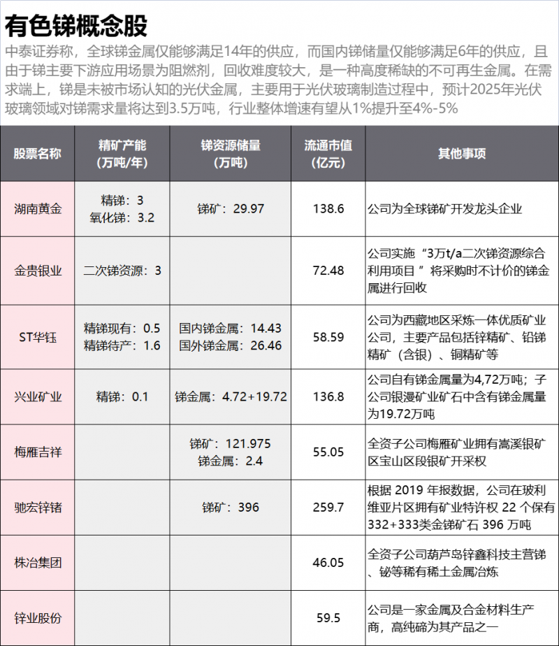 光伏下一個(gè)卡脖子環(huán)節(jié)：該材料將嚴(yán)重供不應(yīng)求！