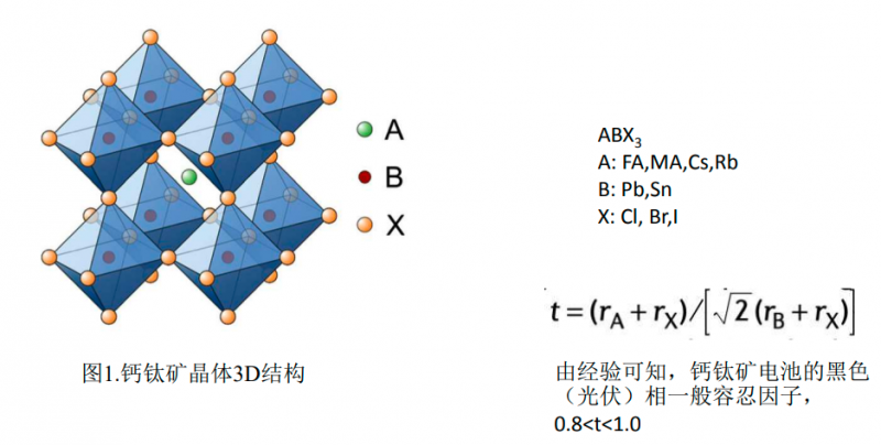 商業(yè)化節(jié)點(diǎn)將至，鈣鈦礦“攪動”光伏下一次降本革命
