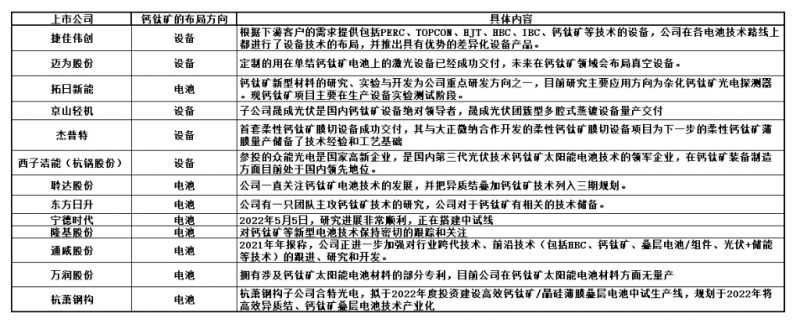 商業(yè)化節(jié)點(diǎn)將至，鈣鈦礦“攪動”光伏下一次降本革命