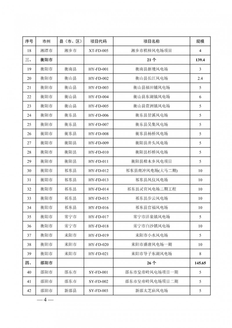 湖南：風(fēng)光項(xiàng)目批復(fù)后半年內(nèi)開工，否則文件作廢