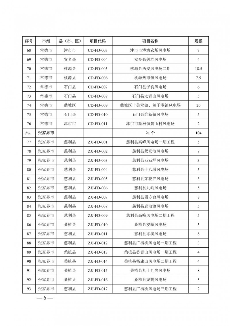 湖南：風(fēng)光項(xiàng)目批復(fù)后半年內(nèi)開工，否則文件作廢