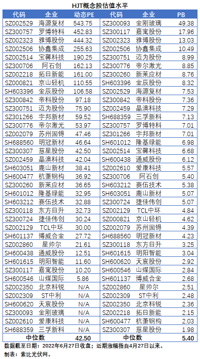 【索比分析】HJT概念股持續(xù)熱炒，這四個(gè)問(wèn)題需要拎拎清楚