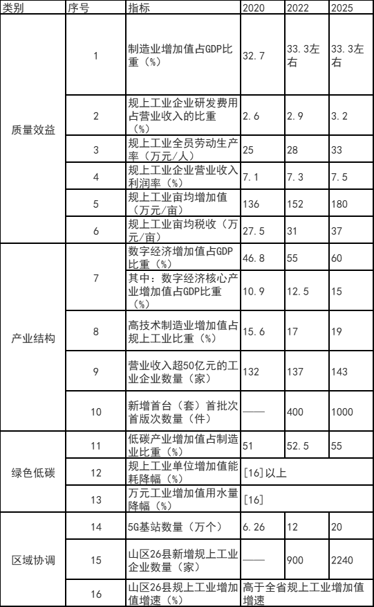 浙江富陽(yáng)區(qū)：鼓勵(lì)工業(yè)廠房、園區(qū)開(kāi)展屋頂光伏應(yīng)用 力爭(zhēng)工業(yè)新建標(biāo)準(zhǔn)廠房屋頂光伏全覆蓋
