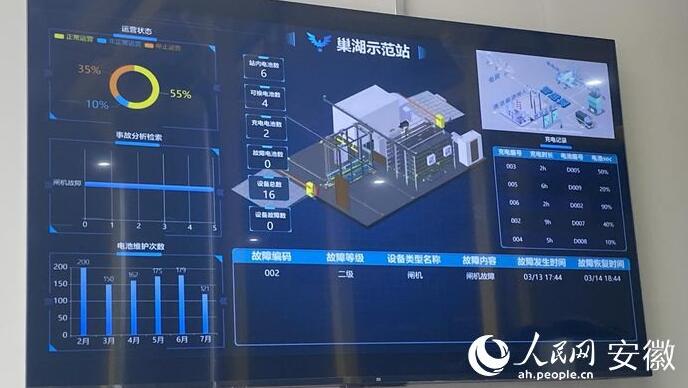 國(guó)內(nèi)首座“車、站、電、網(wǎng)”四位一體商用車綜合能源站亮相合肥