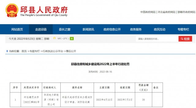 華潤電力邱縣風(fēng)電場項(xiàng)目因未辦理消防設(shè)計(jì)審查、消防驗(yàn)收被罰20萬元