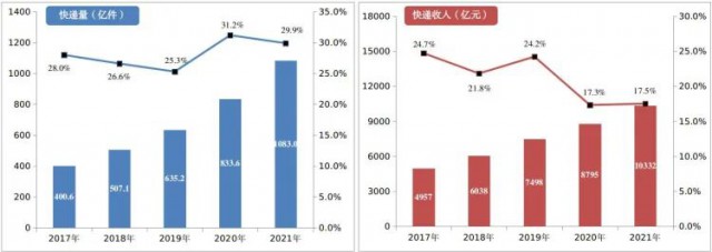 2000萬㎡！中國郵政瞄準(zhǔn)光伏！“光伏+郵件中心”即將大爆發(fā)！