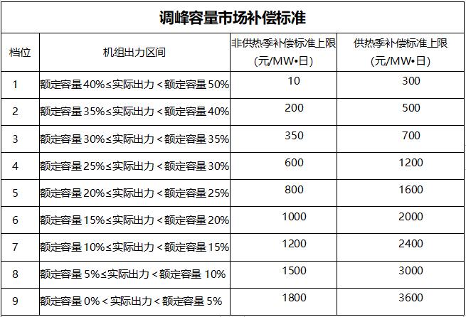 甘肅：自發(fā)自用式分布式光伏、光熱電場等暫不參與電力輔助服務(wù)市場