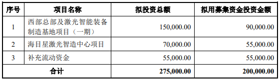 70億訂單在手！這家公司擬20億加碼光伏設(shè)備/動(dòng)力電池項(xiàng)目
