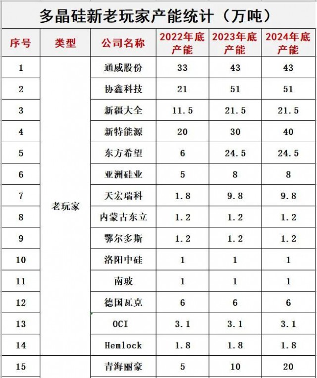 預(yù)警！光伏內(nèi)卷已瘋狂！