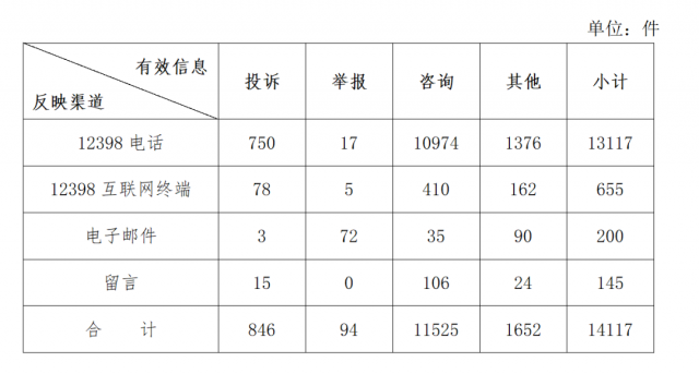 分布式光伏不給并網(wǎng)？補(bǔ)貼發(fā)放和電費(fèi)結(jié)算慢？國家能源局通報來了