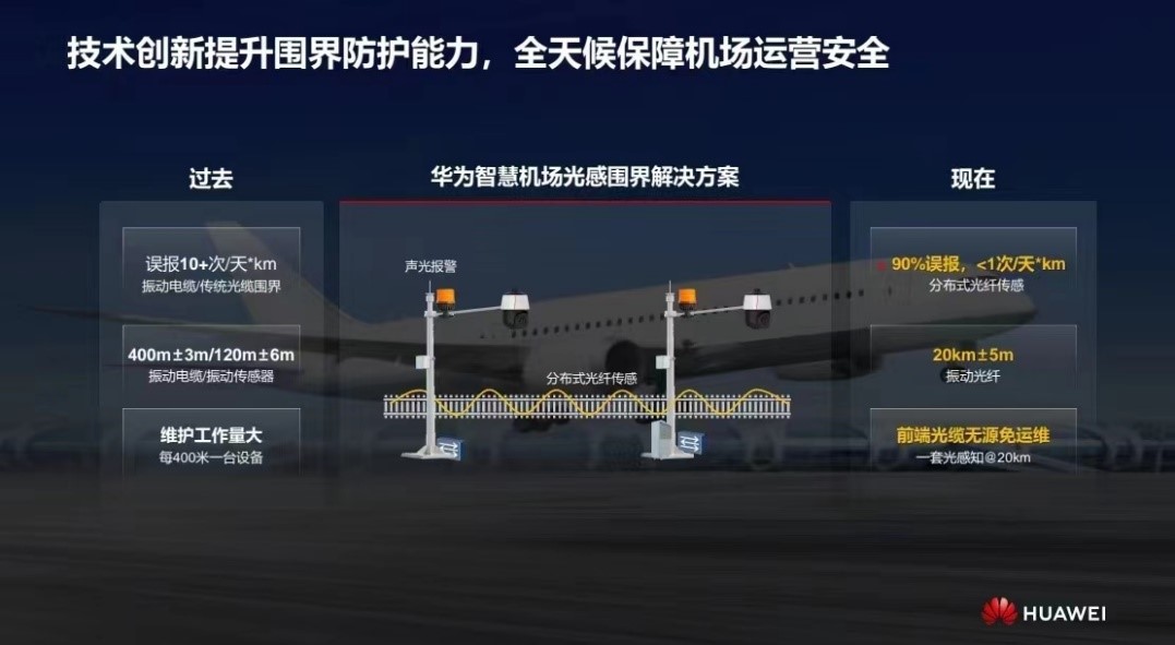 華為發(fā)布智慧機場光感圍界解決方案 實現(xiàn)零漏報、極低誤報