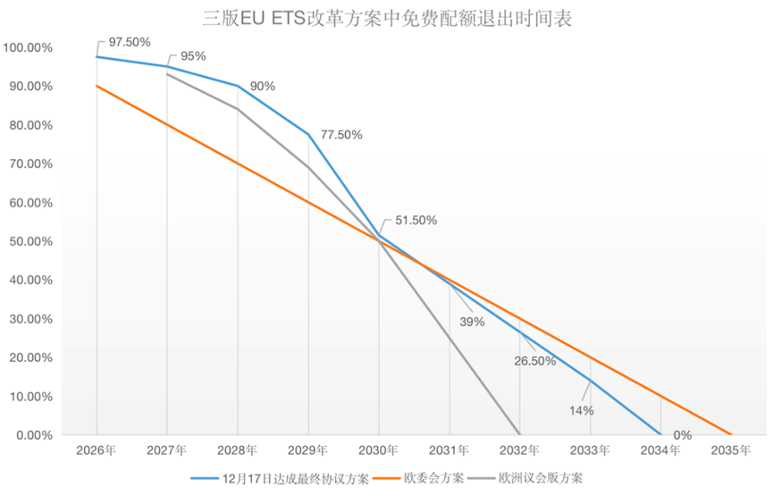 歐盟碳關(guān)稅與歐盟碳市場方案，定了!