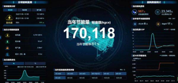 引領(lǐng)公共機構(gòu)綠色低碳節(jié)能，碳控官平臺獲國家與市級單位大力推廣