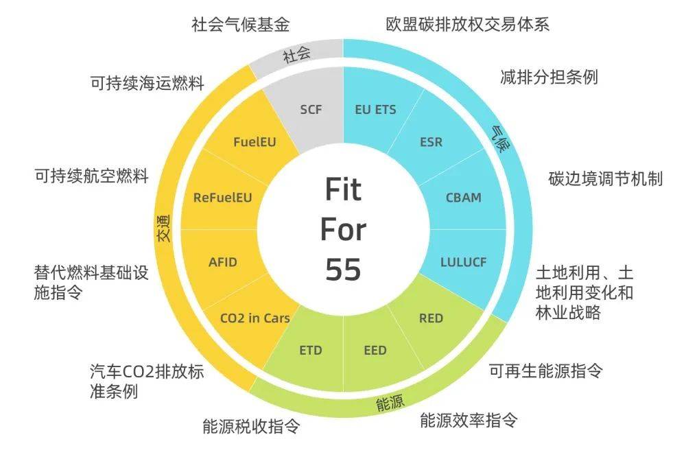 歐盟碳關(guān)稅提前實(shí)施，中國將遭圍剿?