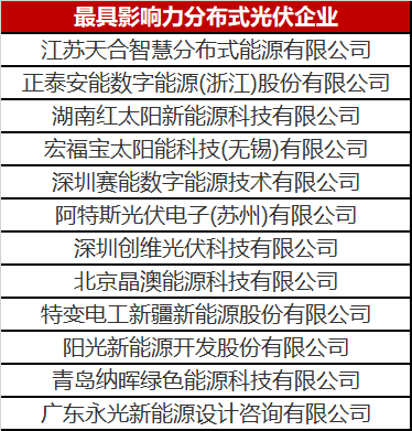 火了一整年的分布式光伏 這份優(yōu)秀企業(yè)名單你值得擁有！