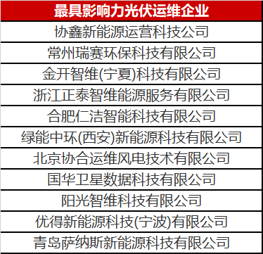 當(dāng)光伏電站遇到了智能運(yùn)維，奇跡發(fā)生了！