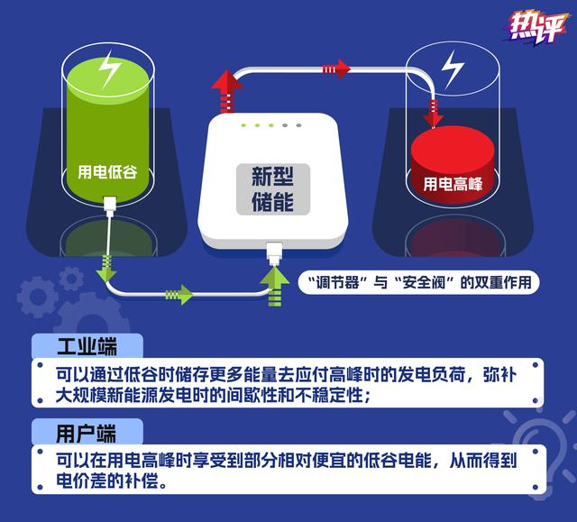 新型儲能，身邊的能源“搬運工”