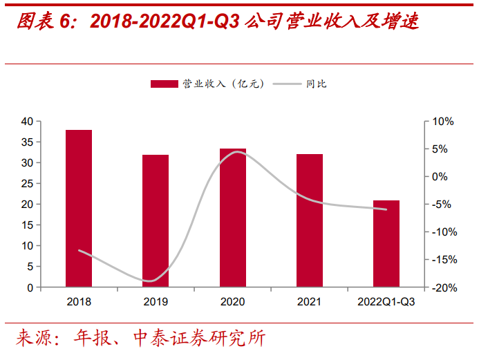 報告：美的賦能，儲能業(yè)務高景氣