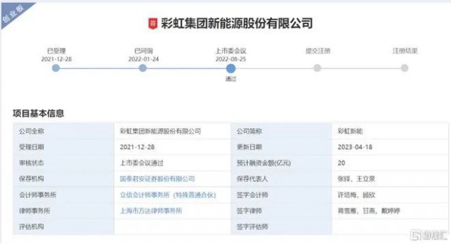 聚焦光伏玻璃 彩虹新能恢復(fù)創(chuàng)業(yè)板上市審核！