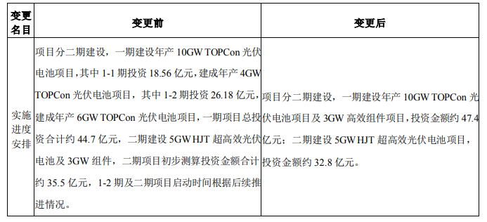 調(diào)整！海源復(fù)材擬變更15GW N型電池及3GW組件項目