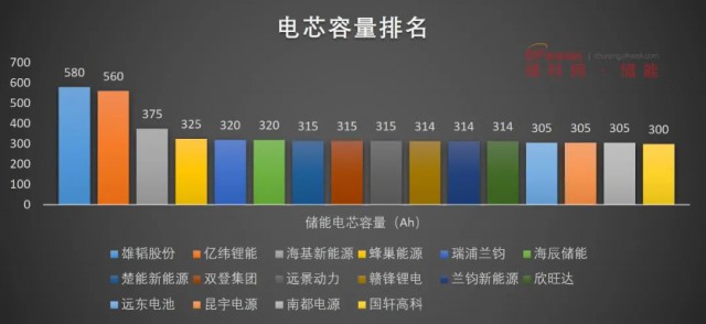 磷酸鐵鋰電池，大容量?jī)?chǔ)能之路走不通？